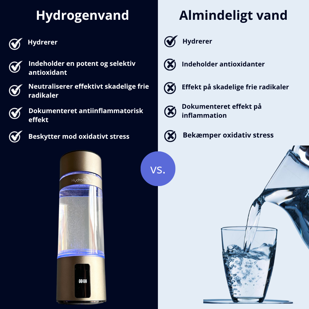 HydroBottle™ Pro