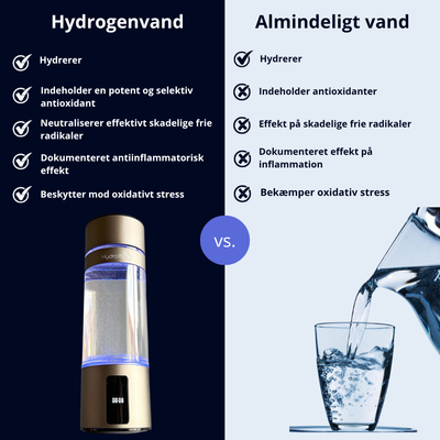 HydroBottle™ Pro